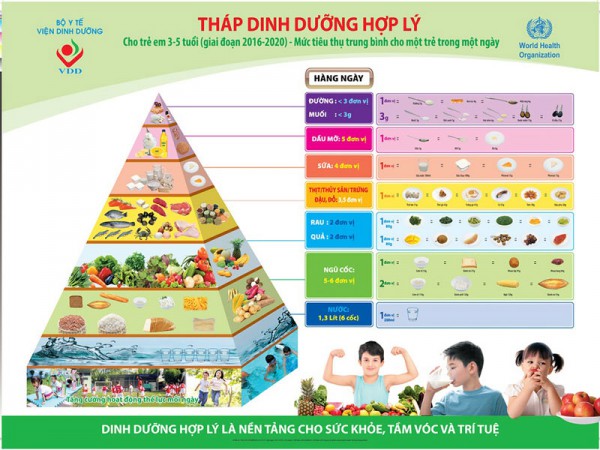 Chế độ dinh dưỡng cho trẻ tuổi mẫu giáo